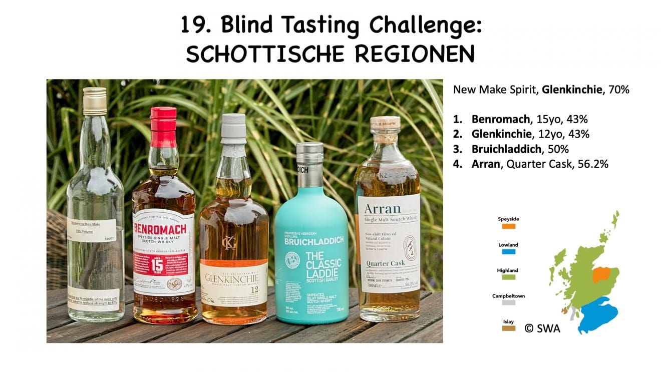 Blind Tasting Challenge Schottische Regionen